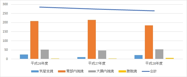 年度別推移